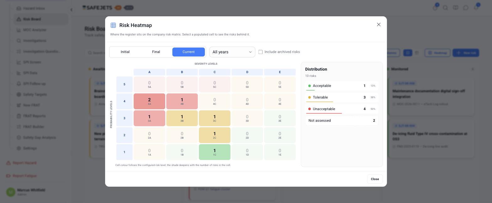 SAFEJETS MS — Your register on the company risk matrix