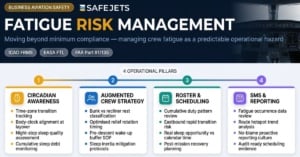 Fatigue Risk Management